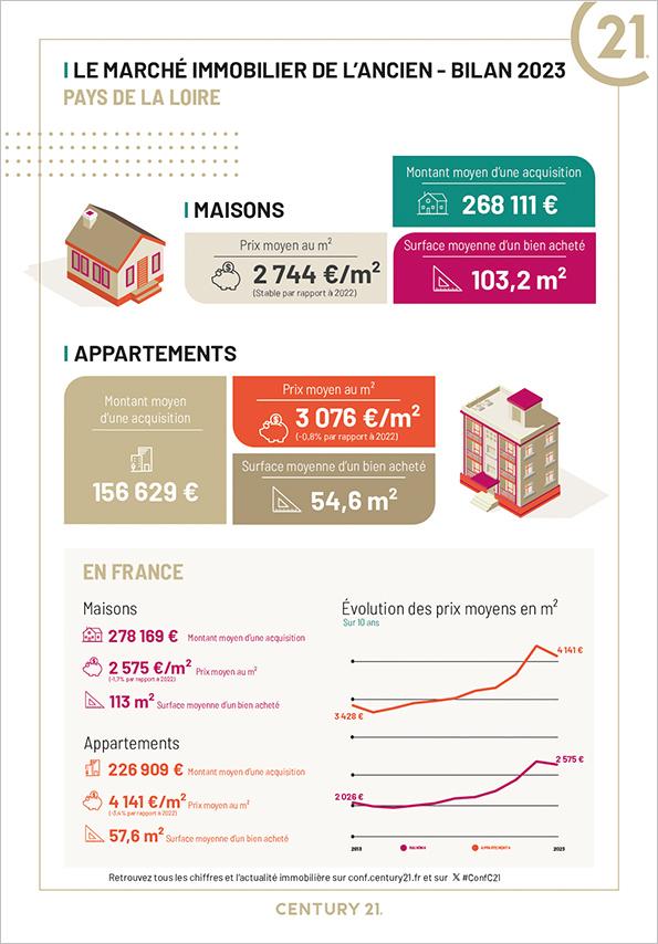 La Roche-sur-Yon - Immobilier - CENTURY 21 Accort'Immo - location - vente - appartement - maison - avenir - investissement