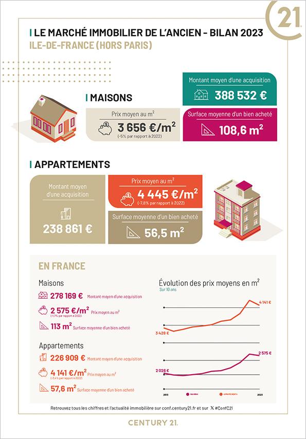La Courneuve - Immobilier - CENTURY 21 Immo Conseil - appartement - maison - premier investissement - avenir