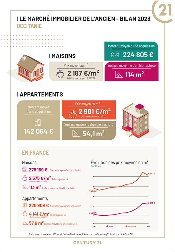 Toulouse Rive Gauche - immobilier - CENTURY 21 Fly Immo - appartement - maison - avenir - investissement