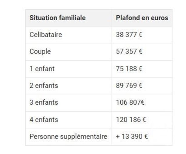 Appartement F2 &agrave; louer - 2 pi&egrave;ces - 42,54 m2 - Suresnes - 92 - ILE-DE-FRANCE