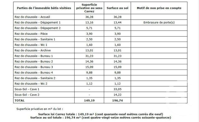 Divers à vendre - 196,46 m2 - Courbevoie - 92 - ILE-DE-FRANCE