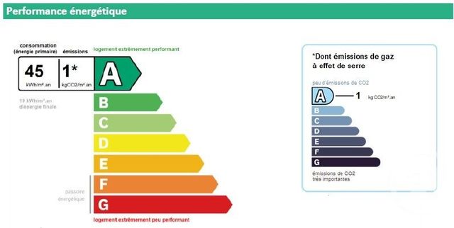 Maison à vendre - 4 pièces - 85 m2 - Riom - 63 - AUVERGNE