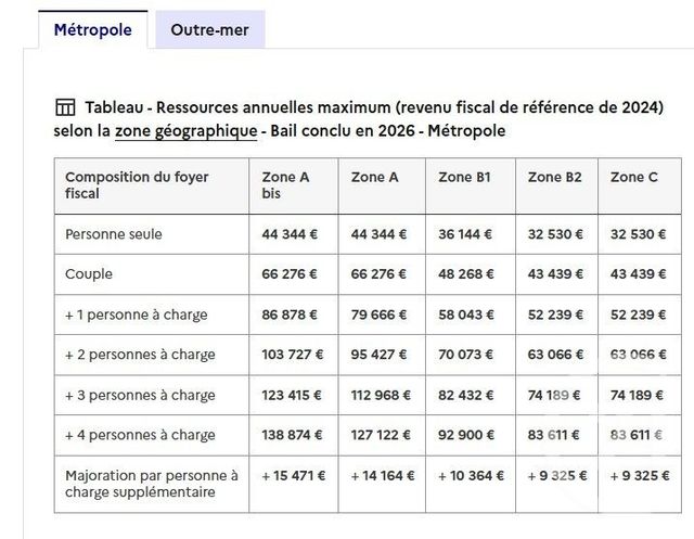 Appartement T3 &agrave; louer - 3 pi&egrave;ces - 67,50 m2 - Sassenage - 38 - RHONE-ALPES