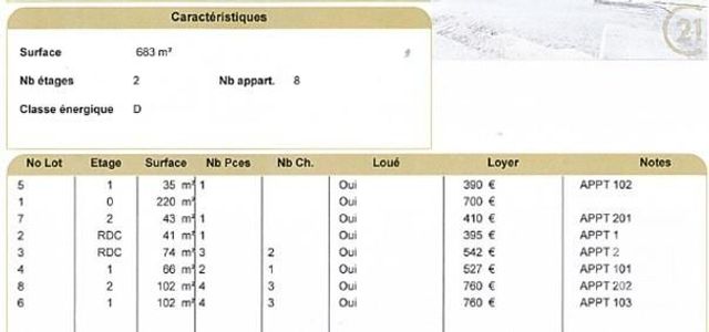 Immeuble &agrave; vendre - 683 m2 - Fecamp - 76 - HAUTE-NORMANDIE
