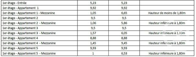Appartement Studette &agrave; vendre - 5 pi&egrave;ces - 58 m2 - Begles - 33 - AQUITAINE