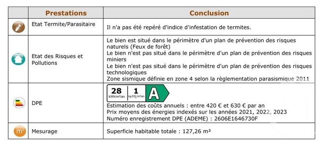 Maison &agrave; vendre - 4 pi&egrave;ces - 150,68 m2 - La Gaude - 06 - PROVENCE-ALPES-COTE-D-AZUR