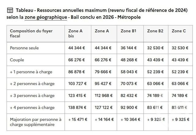 Appartement T3 &agrave; louer - 3 pi&egrave;ces - 61,76 m2 - Cognin - 73 - RHONE-ALPES