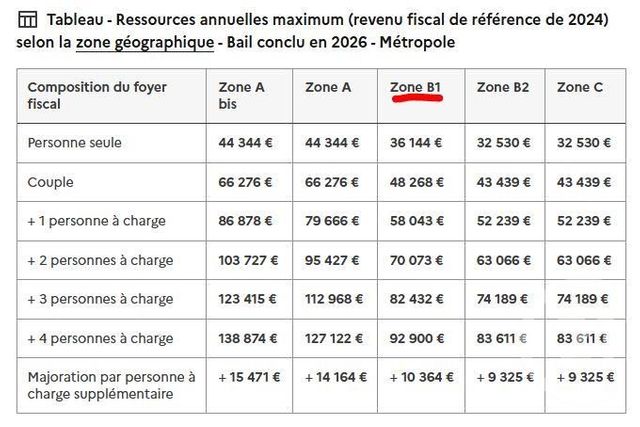 Appartement T2 &agrave; louer - 2 pi&egrave;ces - 46,68 m2 - Chambery - 73 - RHONE-ALPES