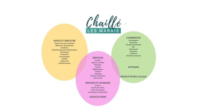 Terrain à vendre - 422 m2 - Chaille Les Marais - 85 - PAYS-DE-LOIRE