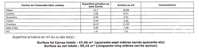 Appartement F2 &agrave; louer - 2 pi&egrave;ces - 55,15 m2 - Luxeuil Les Bains - 70 - FRANCHE-COMTE