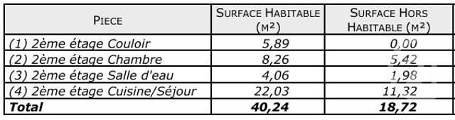 Appartement F2 &agrave; louer - 2 pi&egrave;ces - 40,24 m2 - Lure - 70 - FRANCHE-COMTE