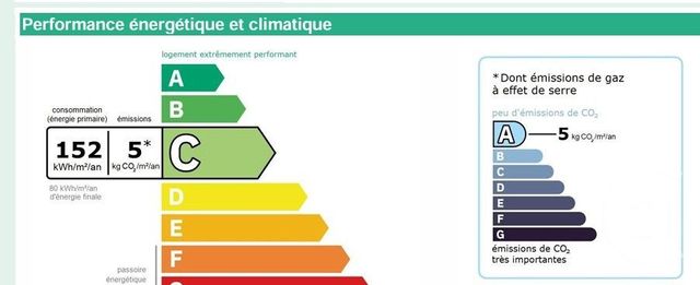 Appartement F2 &agrave; louer - 2 pi&egrave;ces - 58 m2 - Abbeville - 80 - PICARDIE