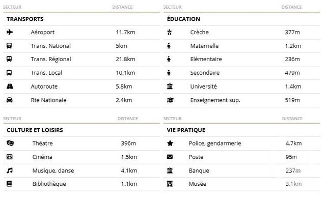 Appartement F2 &agrave; vendre - 2 pi&egrave;ces - 47,77 m2 - Montpellier - 34 - LANGUEDOC-ROUSSILLON