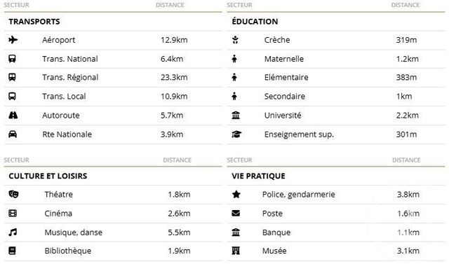 Appartement T2 &agrave; vendre - 2 pi&egrave;ces - 36,27 m2 - Grabels - 34 - LANGUEDOC-ROUSSILLON