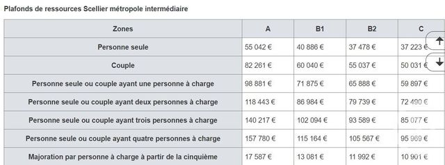 Appartement F4 à louer - 4 pièces - 86,40 m2 - Cenon - 33 - AQUITAINE