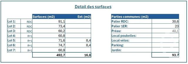 Immeuble &agrave; vendre - 492,70 m2 - Haubourdin - 59 - NORD-PAS-DE-CALAIS