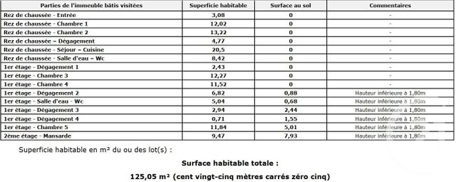 Maison &agrave; louer - 6 pi&egrave;ces - 125 m2 - Woippy - 57 - LORRAINE
